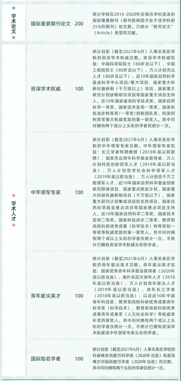 32021软科中国最好学科排名——水利工程2.jpg