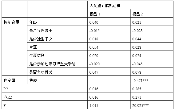 心理学史论文怎么写(心理学史论文写作技巧)