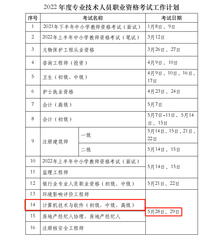 计算机软考考试时间(软考时间2022年)