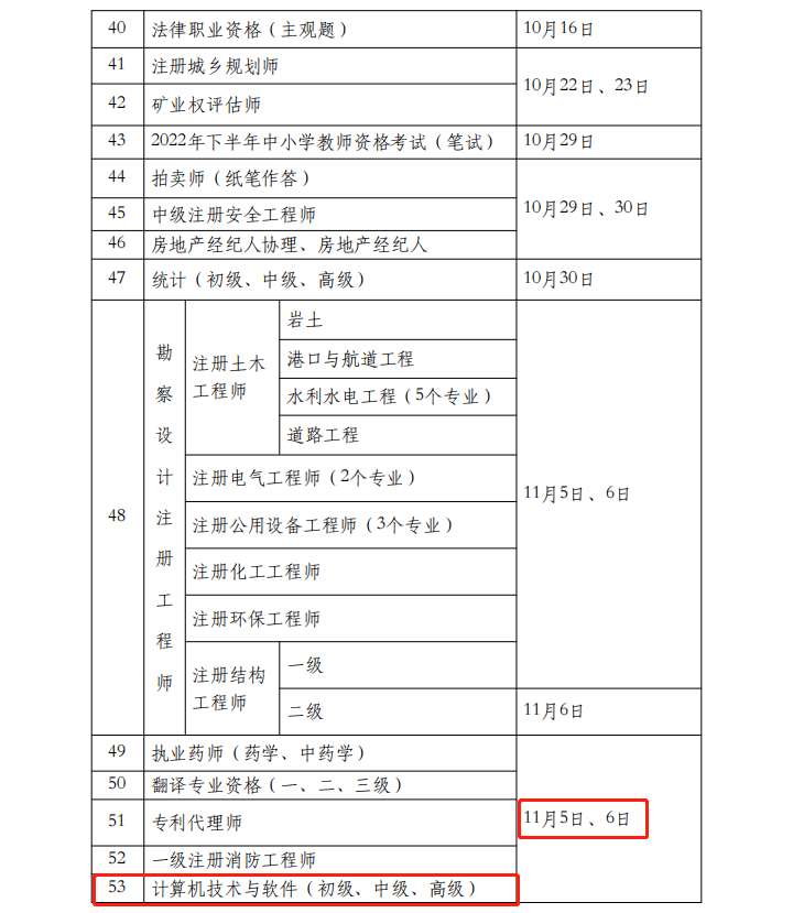 计算机软考考试时间(软考时间2022年)