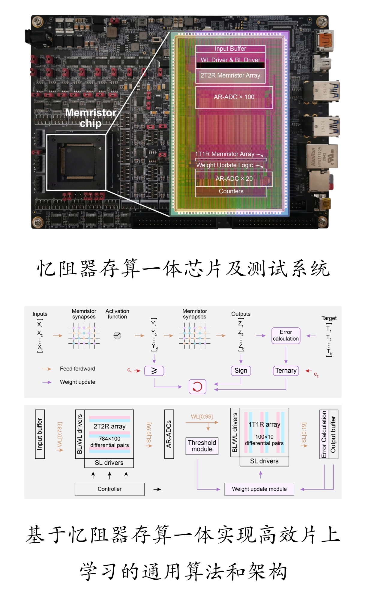 清华大学在支持片上学习忆阻器存算一体芯片领域获重大突破2.jpg