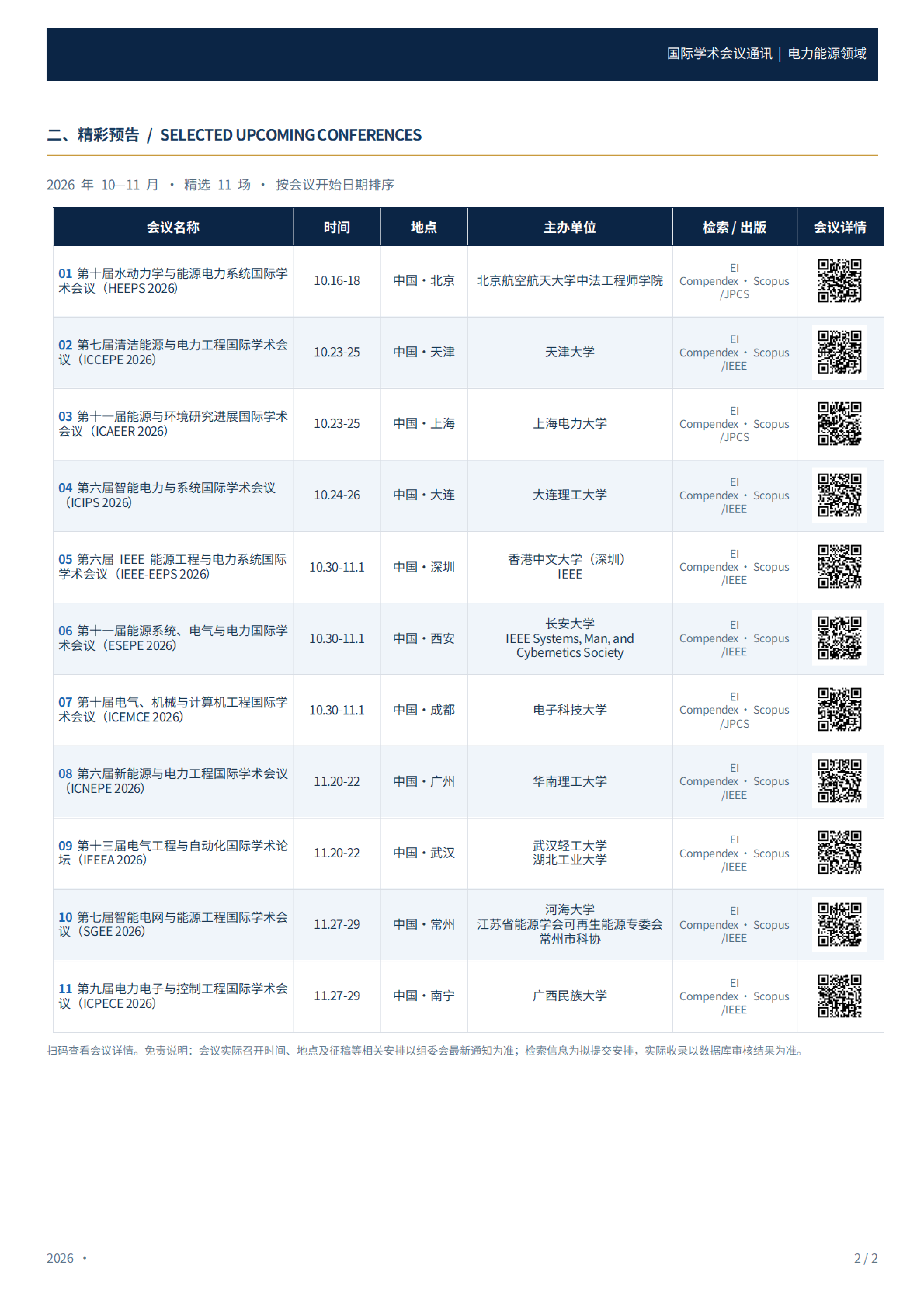 国际学术会议通讯（电力能源领域）_20260921_02.png