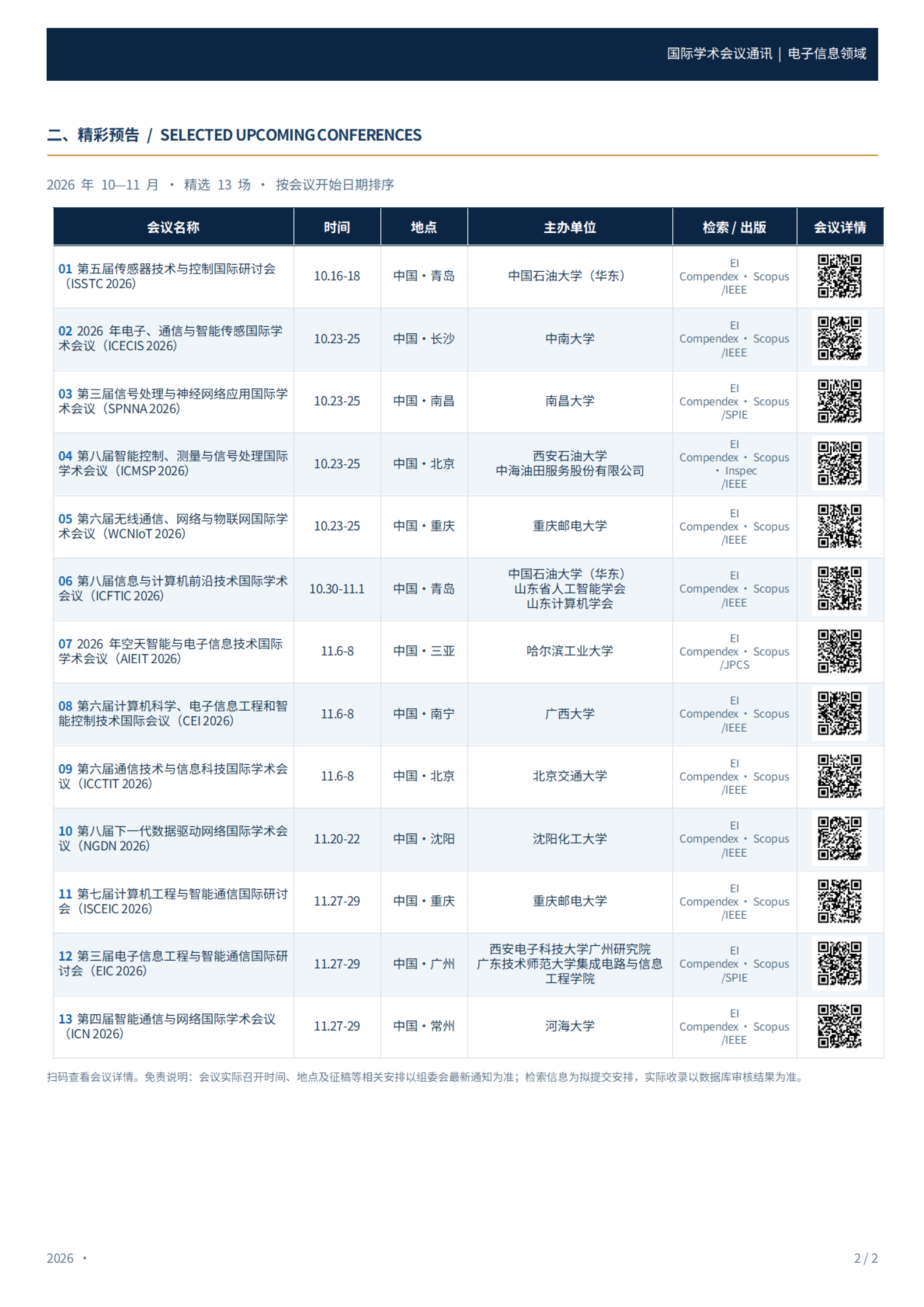 国际学术会议通讯（电子信息领域）_20260921_02.png