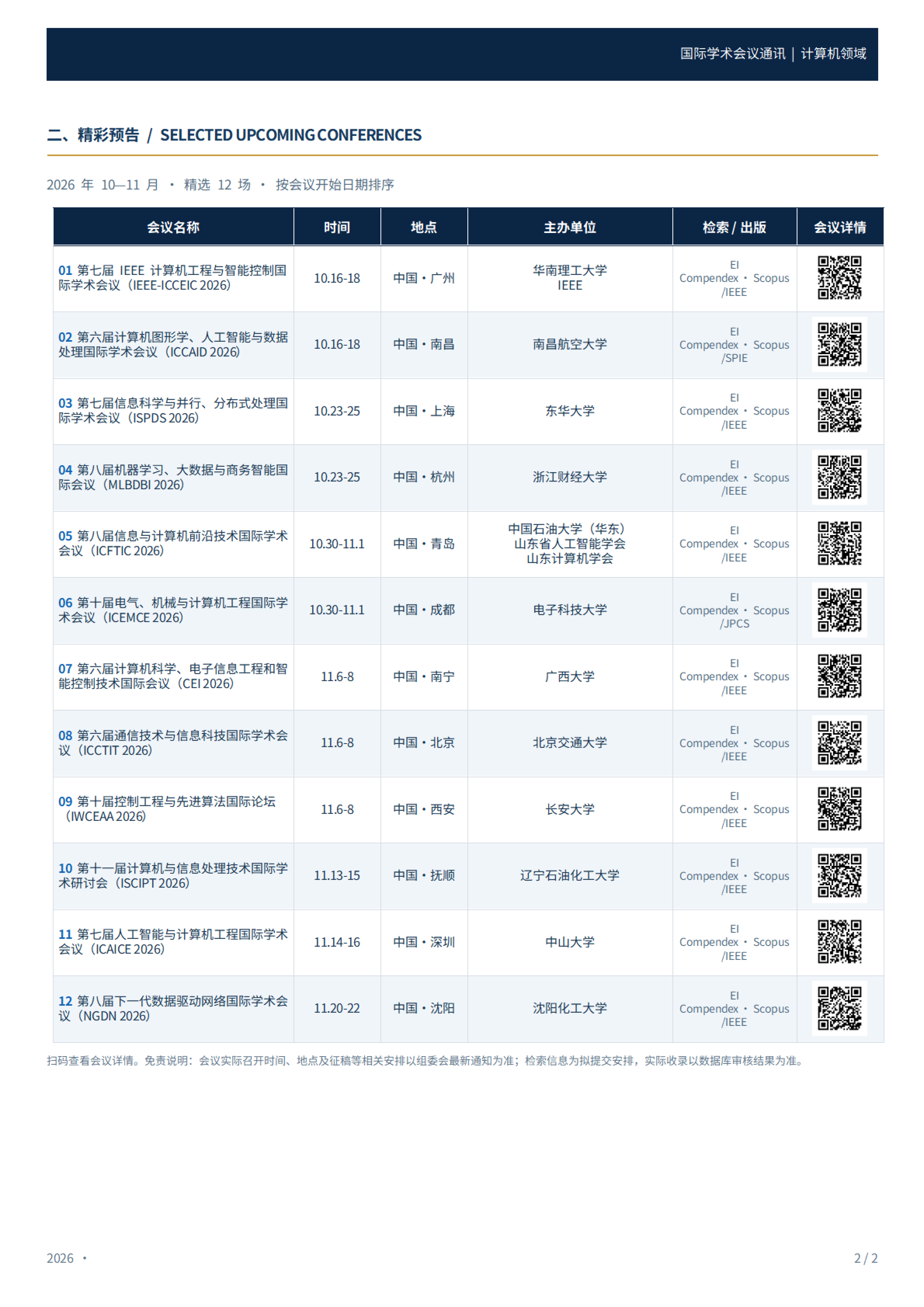 国际学术会议通讯（计算机领域）_20260921_02.png