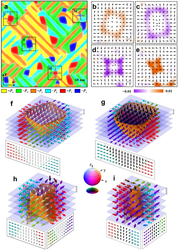 铁电材料中发现周期性半子晶格4.jpg