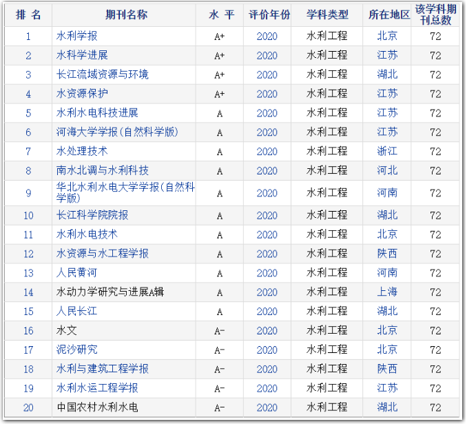 土木领域中国学术期刊排行榜3.png