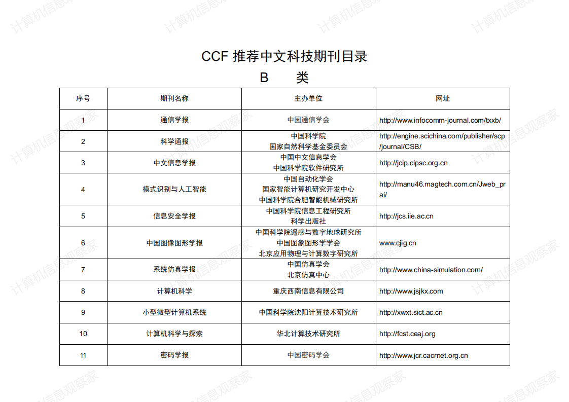 中国计算机学会推荐中文科技期刊目录_0.png