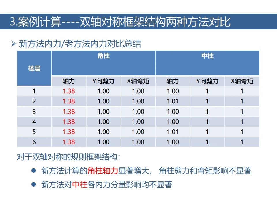 双向地震16.jpg