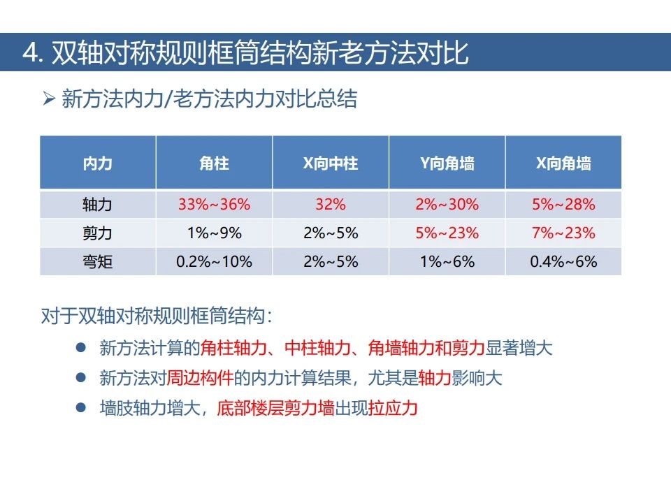 双向地震27.jpg