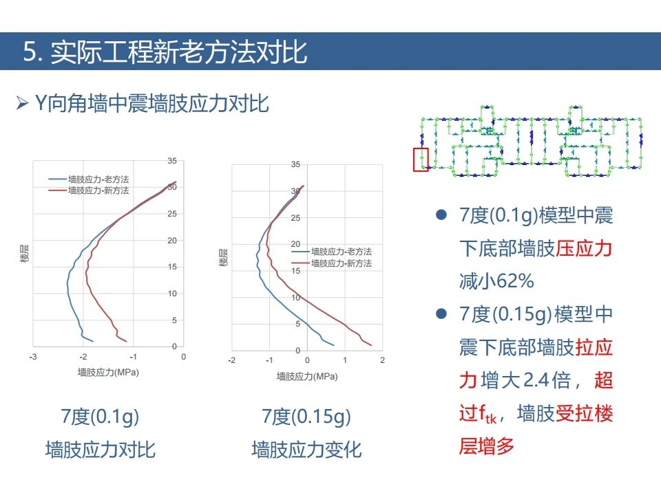 双向地震35.jpg