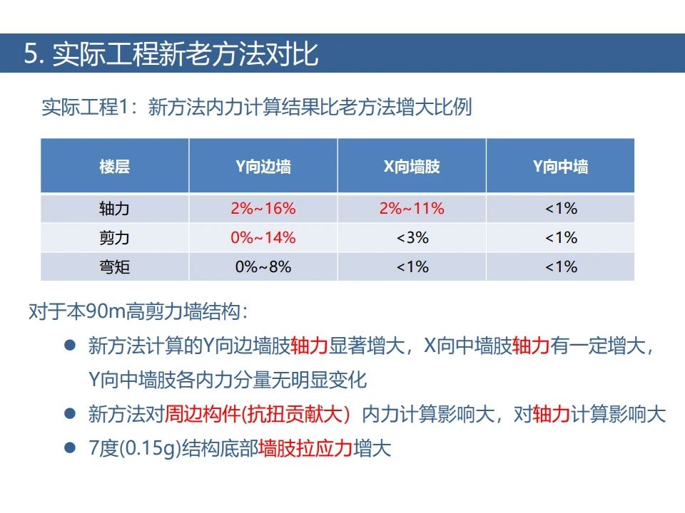 双向地震38.jpg