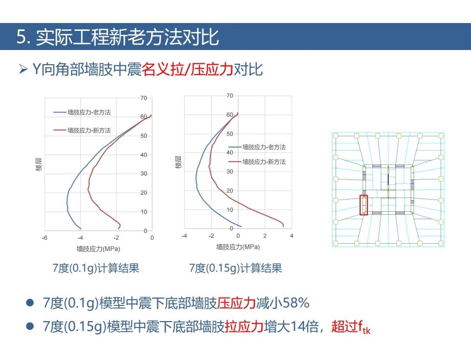 双向地震41.jpg