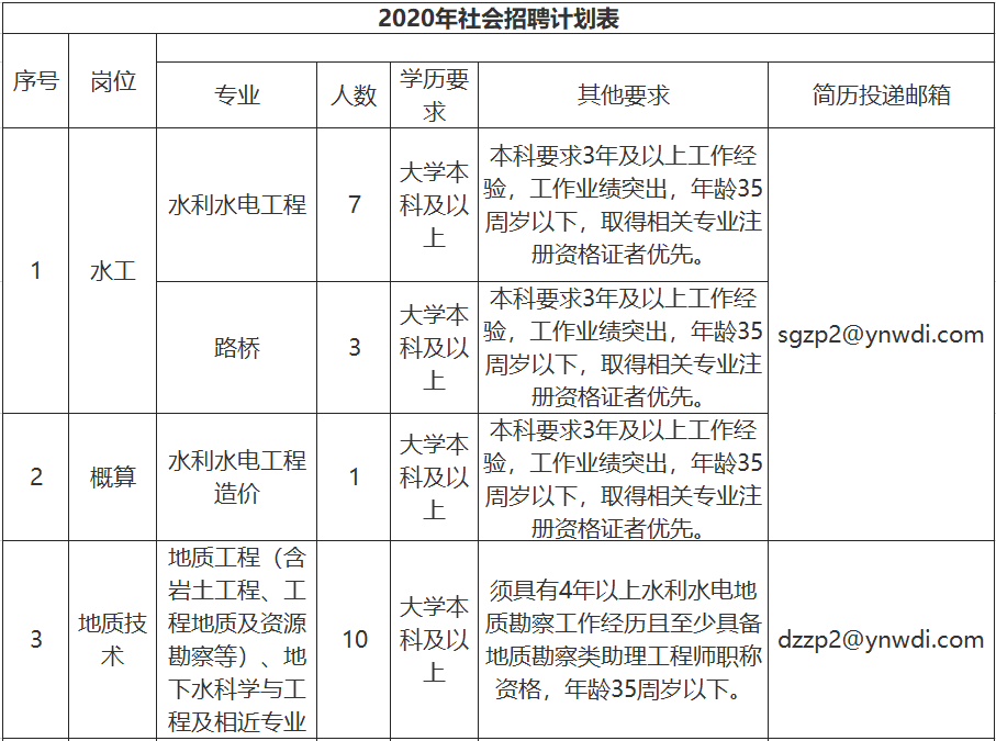 1社会招聘微信图片_20201222090649.png