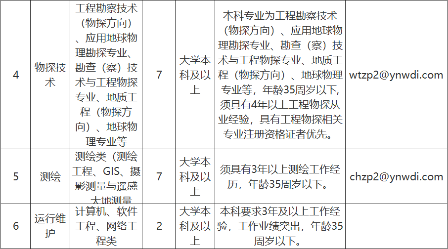 2社会招聘微信图片_20201222090700.png