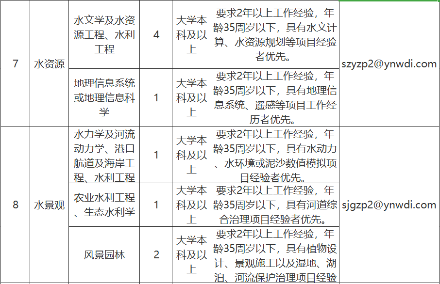 3社会找招聘_.png