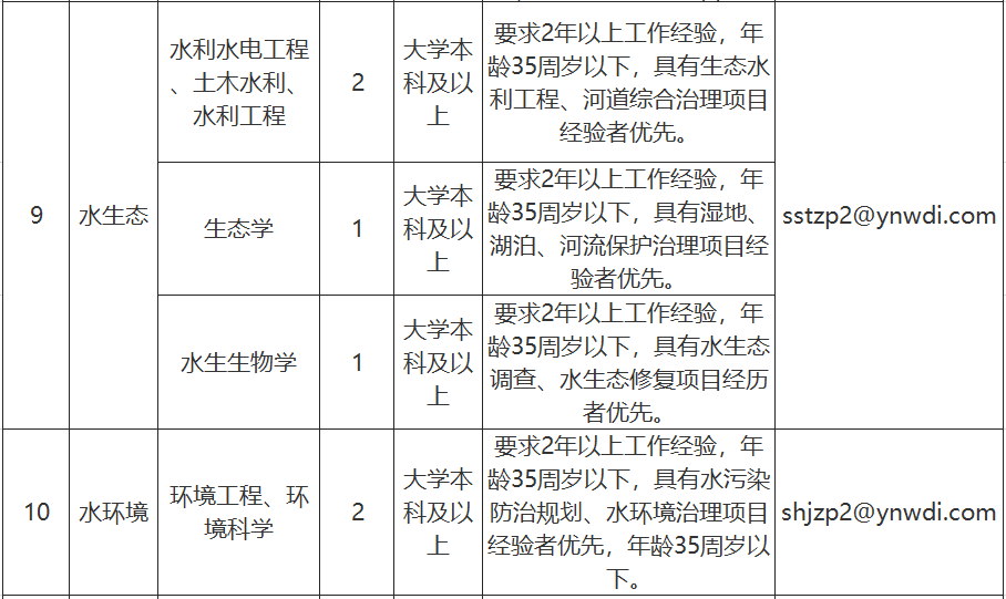 4社会招聘.png