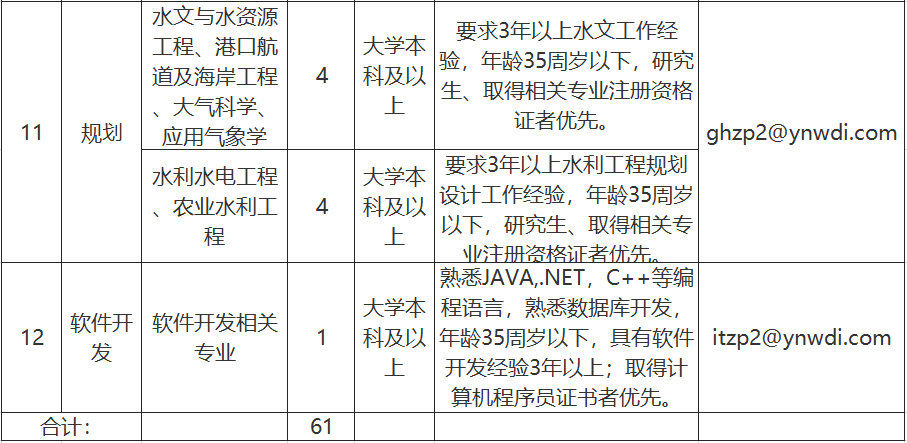 5社会招聘.png