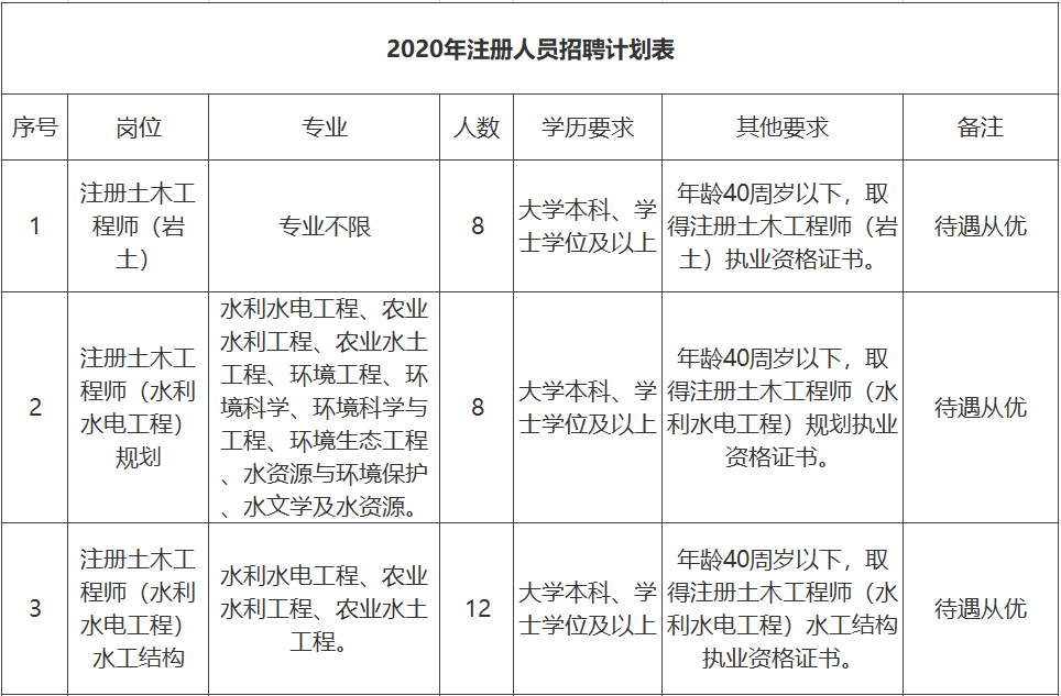 6社会招聘.png