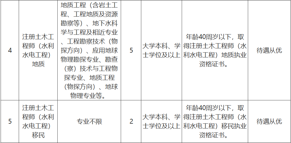 7社会招聘.png