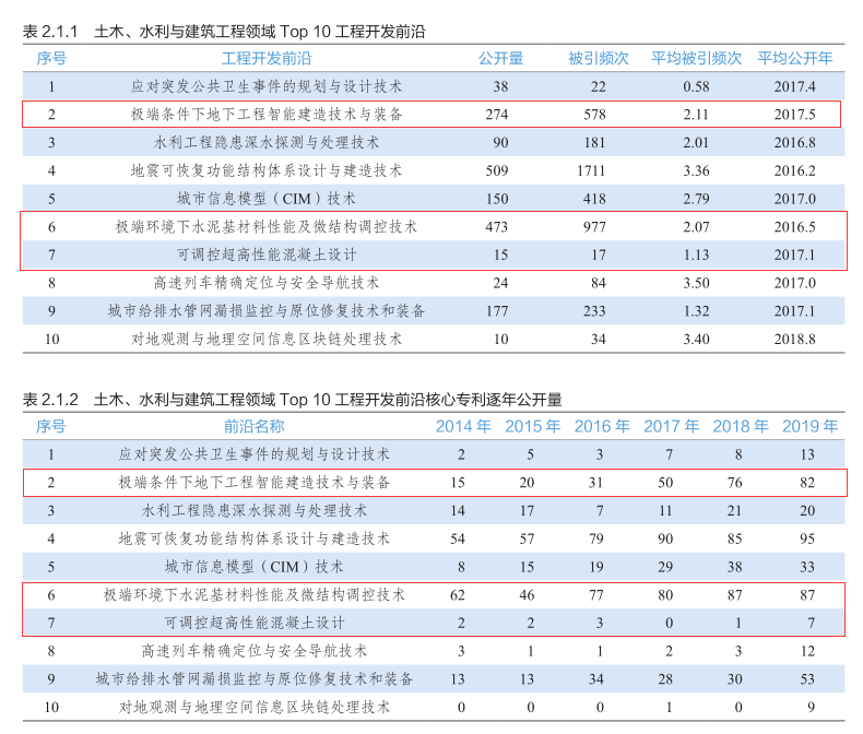 工程前沿5.png