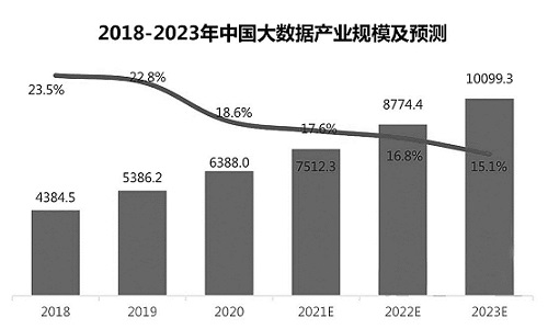 大数据产业规模+1.jpg